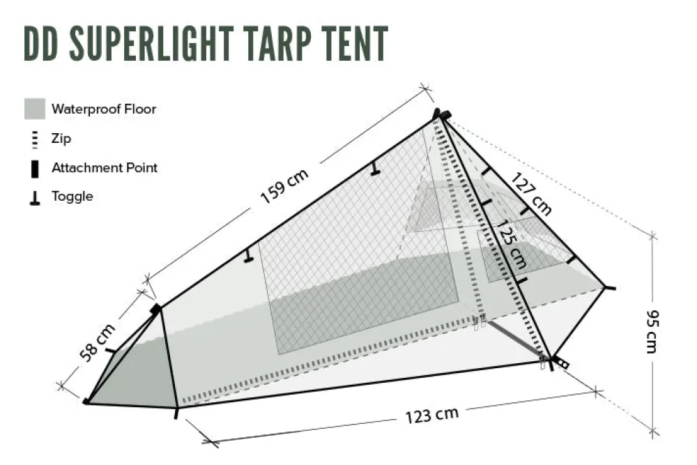 DD Hammocks Majoitteet ^ SuperLight Tarp Tent
